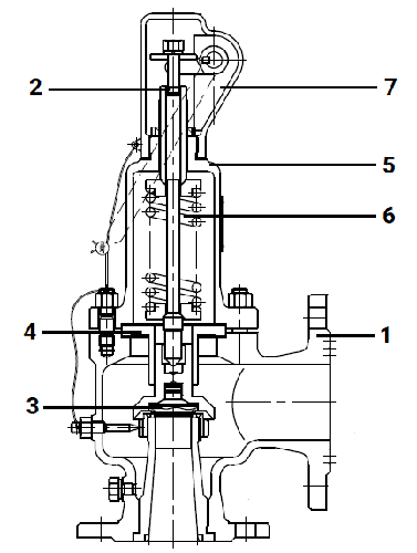 Клапан предохранительный DN.ru SAFE 7001 Ду300/400 Ру16 полноподъемный пружинный фланцевый, корпус - сталь WCB, уплотнение металл/металл (с настройкой 10-13 бар)